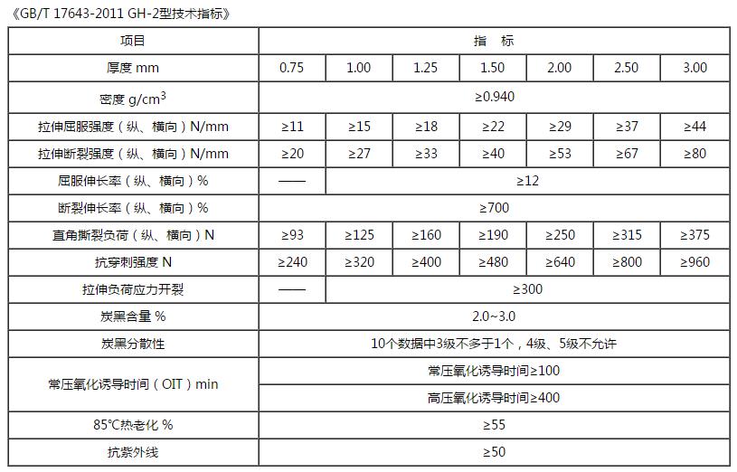 GB/T 17643-2011 GH-2技术指标