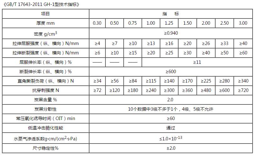 hdpe土工膜技术指标