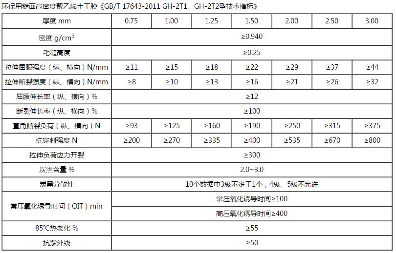 HDPE单柱点土工膜技术指标