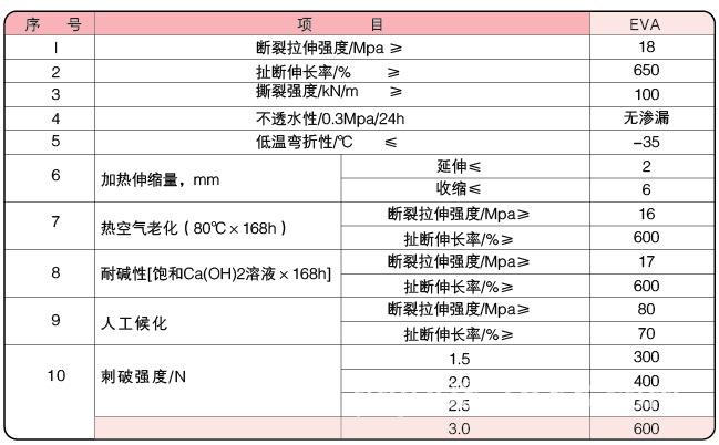 土工膜价格表