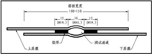 土工膜铺设方法图解